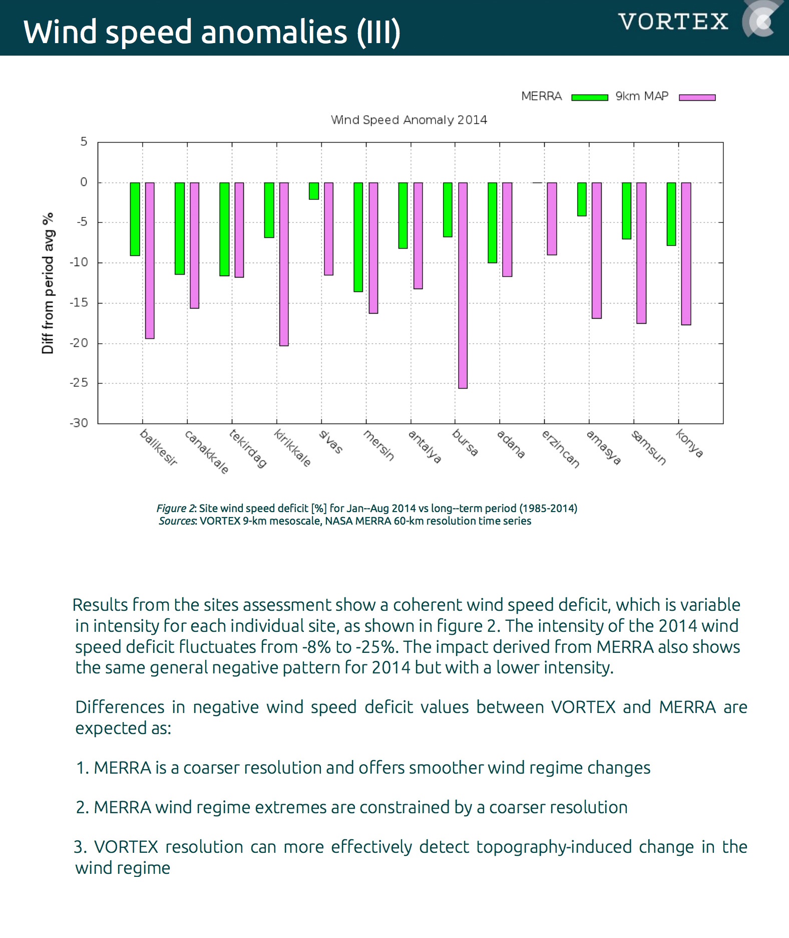 2014 Low Wind Patterns in Turkey